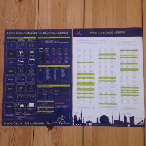 German Academy grammar posters