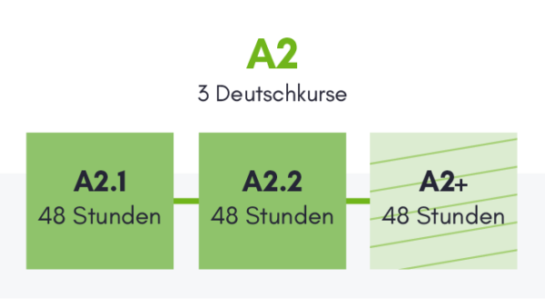Aufstieg A2 Auf A