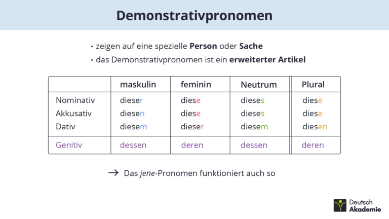 Demonstrativpronomen: Erklärung, Formen, Beispiele - mit Übungen