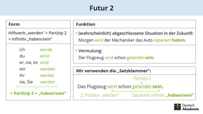 Futur_2