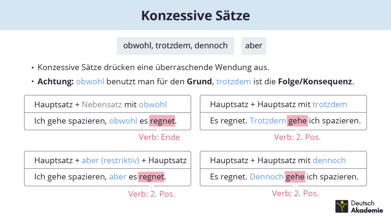 Konzessive Sätze